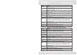 Preview for 25 page of KRAFT TCH-205W7101MW User Manual