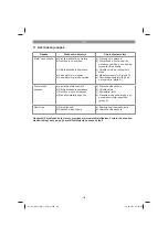 Предварительный просмотр 140 страницы Kraftixx 45.140.10 Original Operating Instructions