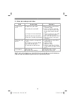 Предварительный просмотр 186 страницы Kraftixx 45.140.10 Original Operating Instructions