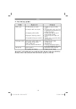 Предварительный просмотр 196 страницы Kraftixx 45.140.10 Original Operating Instructions