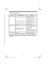 Предварительный просмотр 219 страницы Kraftixx 45.140.10 Original Operating Instructions