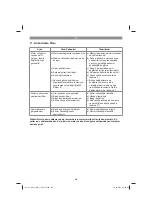 Предварительный просмотр 230 страницы Kraftixx 45.140.10 Original Operating Instructions