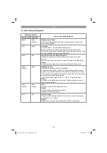 Preview for 190 page of Kraftixx 45.140.15 Original Operating Instructions