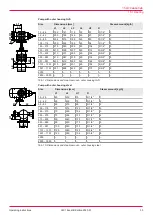 Preview for 53 page of KRAL CGF Operating Instructions Manual