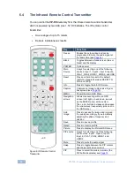 Предварительный просмотр 25 страницы Kramer 2900-000363 User Manual