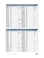 Предварительный просмотр 52 страницы Kramer 2900-000363 User Manual