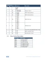 Предварительный просмотр 67 страницы Kramer 2900-000363 User Manual