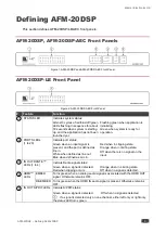 Preview for 7 page of Kramer AFM-20DSP User Manual