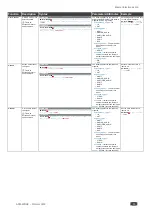 Предварительный просмотр 81 страницы Kramer AFM-20DSP User Manual