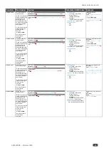 Предварительный просмотр 84 страницы Kramer AFM-20DSP User Manual