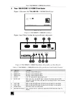 Предварительный просмотр 7 страницы Kramer DigiTOOLS VM-2HDMI User Manual