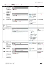 Предварительный просмотр 38 страницы Kramer FC-404NETxl User Manual