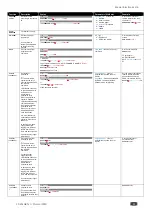 Preview for 39 page of Kramer FC-404NETxl User Manual