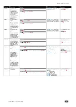 Preview for 40 page of Kramer FC-404NETxl User Manual