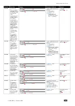 Preview for 41 page of Kramer FC-404NETxl User Manual