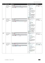 Preview for 43 page of Kramer FC-404NETxl User Manual