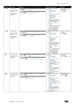 Preview for 44 page of Kramer FC-404NETxl User Manual