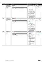 Предварительный просмотр 45 страницы Kramer FC-404NETxl User Manual