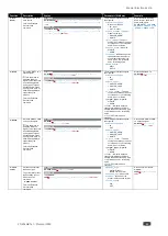 Preview for 46 page of Kramer FC-404NETxl User Manual