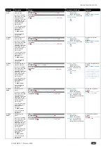 Preview for 47 page of Kramer FC-404NETxl User Manual