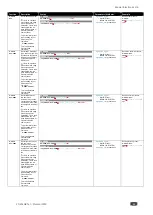 Preview for 48 page of Kramer FC-404NETxl User Manual