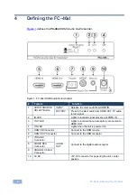 Предварительный просмотр 9 страницы Kramer FC-46xl User Manual