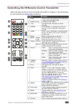Preview for 12 page of Kramer K-Cam4K User Manual
