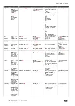 Preview for 100 page of Kramer KDS-DEC7 User Manual