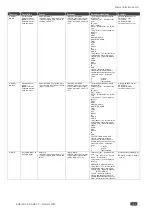 Preview for 104 page of Kramer KDS-DEC7 User Manual