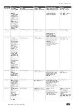 Preview for 69 page of Kramer KDS-SW2-EN7 User Manual