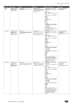 Preview for 73 page of Kramer KDS-SW2-EN7 User Manual