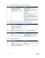 Preview for 30 page of Kramer MultiTOOLS 850 User Manual