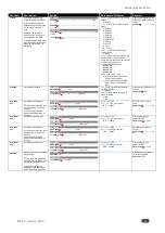 Preview for 63 page of Kramer MV-4X User Manual