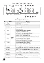 Предварительный просмотр 8 страницы Kramer PIP-4 User Manual