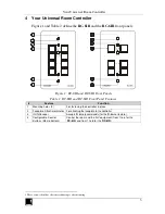 Preview for 5 page of Kramer RC-6IR User Manual