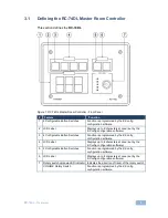 Preview for 7 page of Kramer RC-74DL User Manual