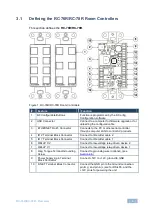 Предварительный просмотр 8 страницы Kramer RC-76R User Manual