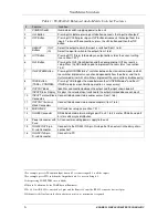 Preview for 9 page of Kramer SD-7588V User Manual