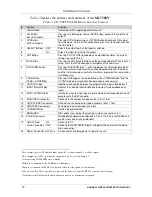 Preview for 15 page of Kramer SD-7588V User Manual