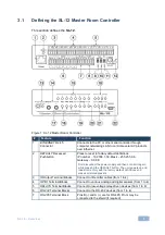 Preview for 8 page of Kramer SL-12 User Manual