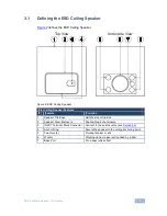 Preview for 7 page of Kramer SPK-C812 User Manual