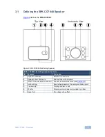 Preview for 7 page of Kramer SPK-CCF848 User Manual