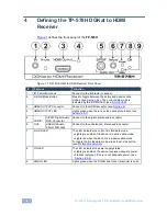 Предварительный просмотр 10 страницы Kramer TP-578H User Manual