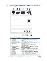 Preview for 10 page of Kramer TP-580Rxr User Manual