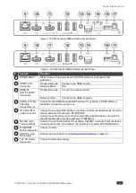 Предварительный просмотр 7 страницы Kramer TP-600TR User Manual