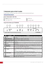 Preview for 2 page of Kramer TP-900UHD User Manual