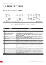 Preview for 10 page of Kramer TP-900UHD User Manual