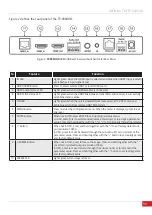 Preview for 11 page of Kramer TP-900UHD User Manual