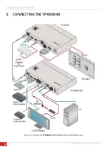 Preview for 12 page of Kramer TP-900UHD User Manual