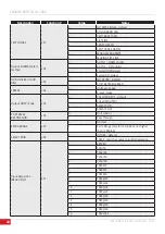 Preview for 32 page of Kramer TP-900UHD User Manual